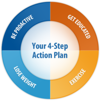 Patient Action Plan